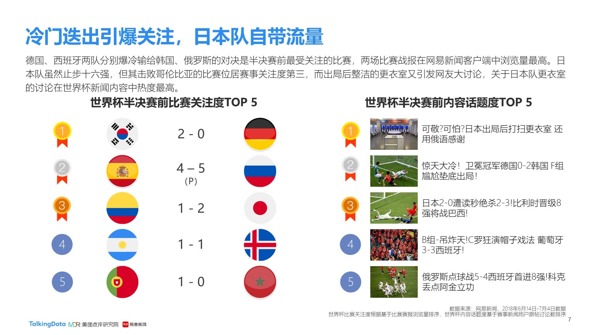 输出两位